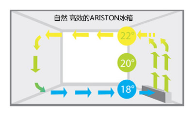 自然 高效的Ariston 阿里斯顿冰箱