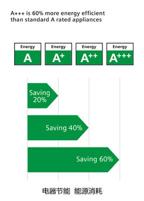 电器节能 能源消耗 