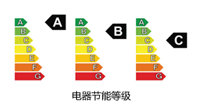 电器节能等级