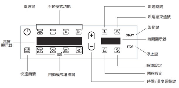 ARISTON烤箱FH103IXS控制面板